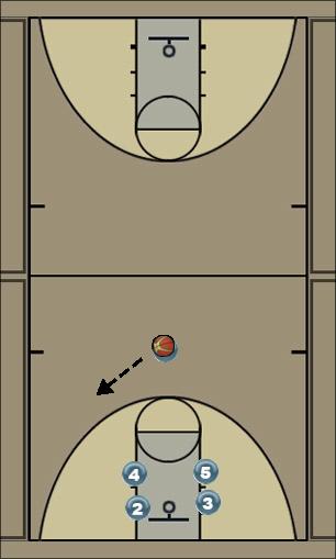 Basketball Play 1-4 high Uncategorized Plays 