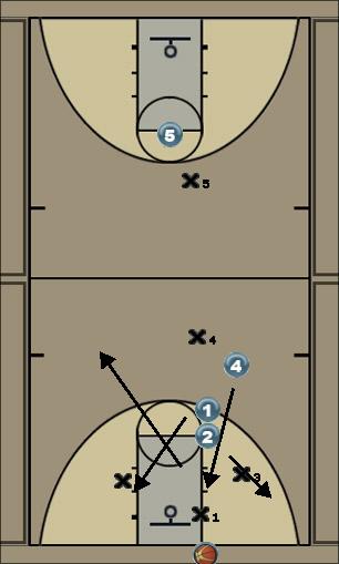 Basketball Play Press Break 1-2-1-1 Uncategorized Plays 