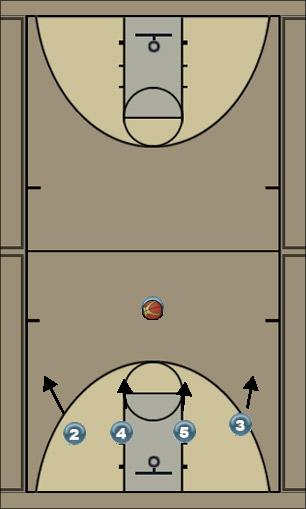 Basketball Play 1-4 down Uncategorized Plays 
