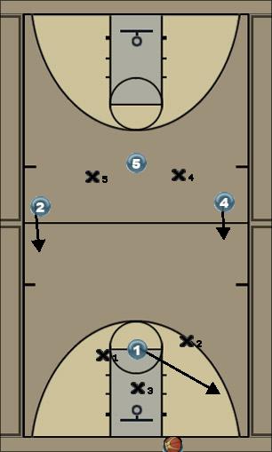 Basketball Play 1-2-1-1 press brake green Uncategorized Plays 