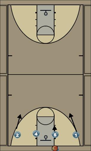 Basketball Play Flat Uncategorized Plays 