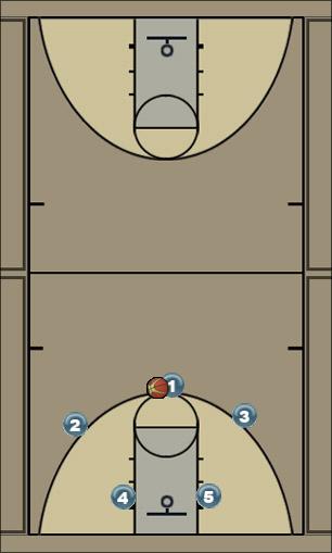 Basketball Play Ataque totil Uncategorized Plays 