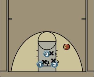 Basketball Play Paint Blockout Basketball Drill 
