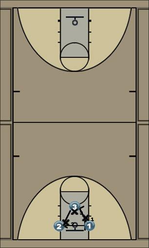 Basketball Play Paint Blockout 2 Basketball Drill 