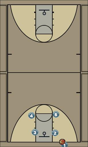 Basketball Play Duke Man Baseline Out of Bounds Play 