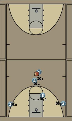 Basketball Play inside seal out Uncategorized Plays 