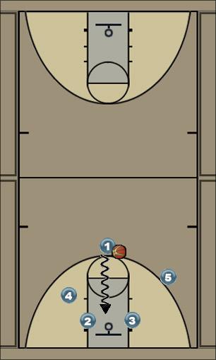 Basketball Play hombre 4 Uncategorized Plays 