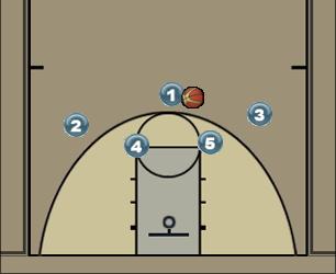 Basketball Play Hombre 3 Uncategorized Plays 