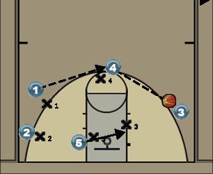 Basketball Play Double Secondary Break 
