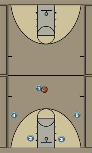 Basketball Play Dodge Uncategorized Plays 