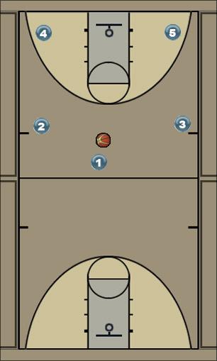 Basketball Play FIRSTONE moving Uncategorized Plays 