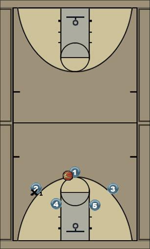 Basketball Play cuerno 1 Uncategorized Plays 