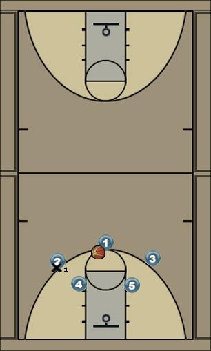 Basketball Play curno variante1 Uncategorized Plays 