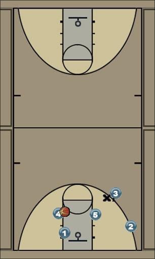 Basketball Play variante de cabeza Uncategorized Plays 