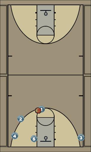Basketball Play WF Play 1 Uncategorized Plays 