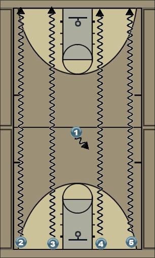 Basketball Play echauffement Uncategorized Plays 