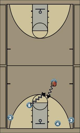 Basketball Play SAC Custom 1 Uncategorized Plays 