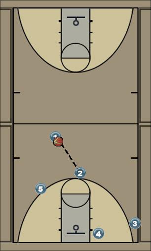 Basketball Play SAC Custom 3 Uncategorized Plays 