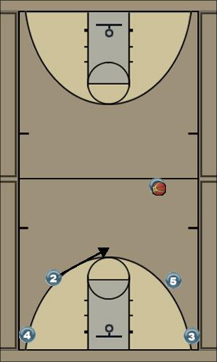 Basketball Play SAC Custom 4 Uncategorized Plays 