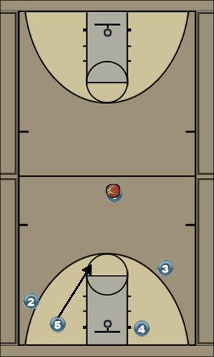 Basketball Play SAC Play 6 Uncategorized Plays 
