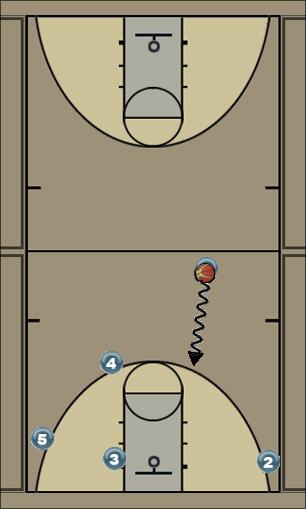 Basketball Play SAC PickRoll DoubleScreen Uncategorized Plays 