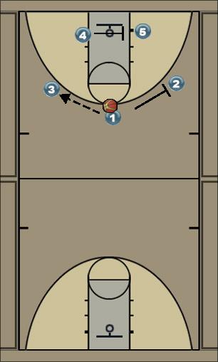 Basketball Play z1 Uncategorized Plays 