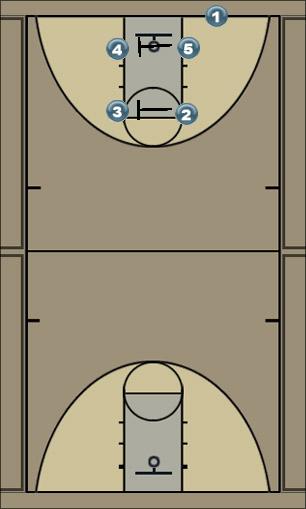 Basketball Play box Uncategorized Plays 