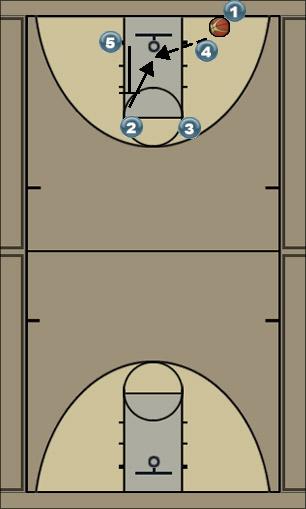 Basketball Play box Uncategorized Plays 
