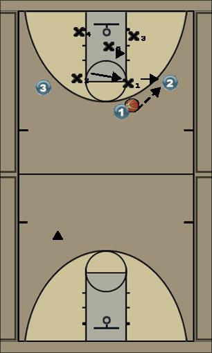 Basketball Play 2-3 Uncategorized Plays 