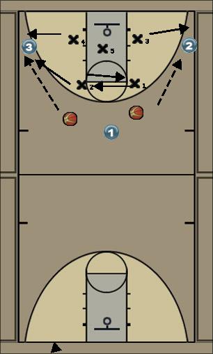 Basketball Play TRAPS Uncategorized Plays 