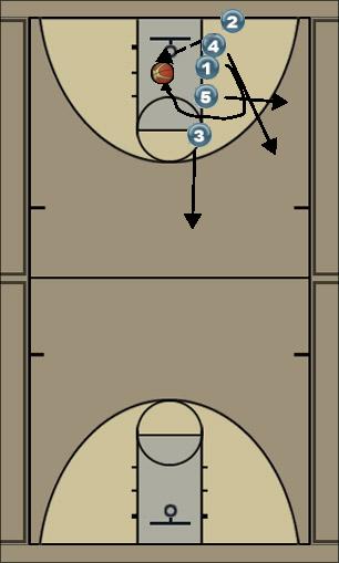 Basketball Play OUT OF BOUNCE Uncategorized Plays 