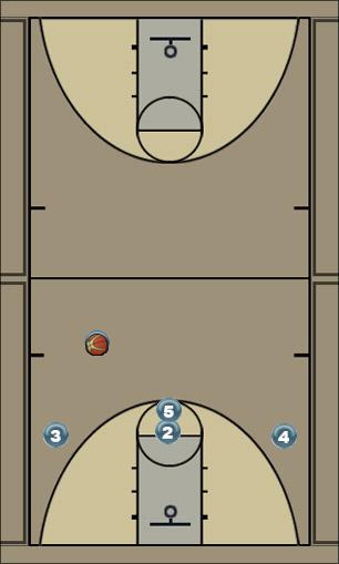 Basketball Play Stack - Power Uncategorized Plays 