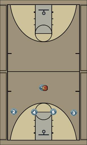 Basketball Play 4 - Triple Uncategorized Plays 