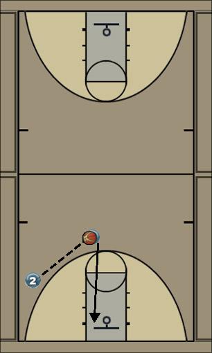 Basketball Play pick Uncategorized Plays 
