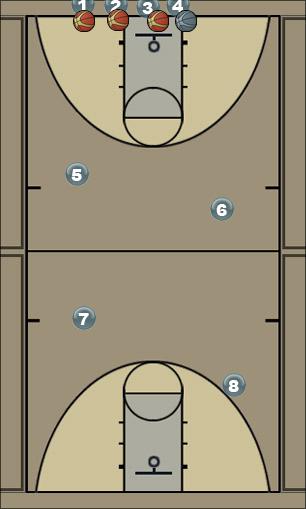 Basketball Play Zelk drill Basketball Drill 