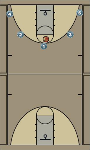 Basketball Play 52 Uncategorized Plays 