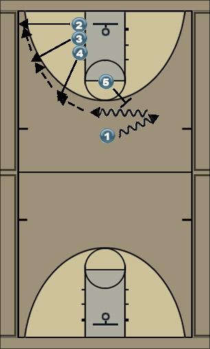 Basketball Play Stack Vs 23 Uncategorized Plays 