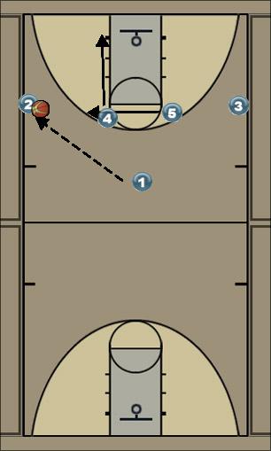 Basketball Play Strong Uncategorized Plays 