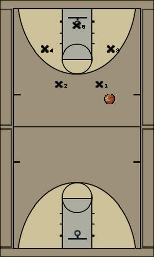 Basketball Play 2-2-1 Half court Uncategorized Plays 