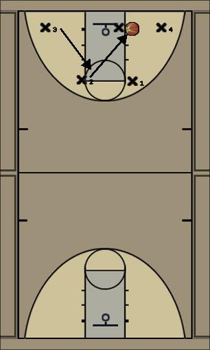Basketball Play 23 post trap Uncategorized Plays 