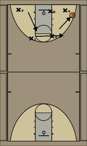 Basketball Play zone corner trap Uncategorized Plays 