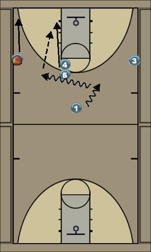 Basketball Play Double L and Double R Uncategorized Plays 