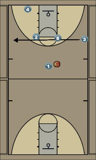 Basketball Play Tiger vs box and 1 Uncategorized Plays 
