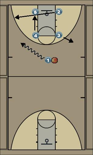 Basketball Play lob Uncategorized Plays 
