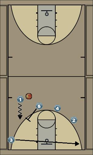Basketball Play Euro Pick and Roll Continuity Uncategorized Plays 