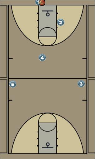 Basketball Play icypole(offensive stack) Uncategorized Plays 
