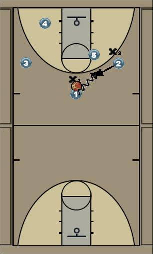 Basketball Play Player 1 and 2 for Motion 1 Uncategorized Plays 