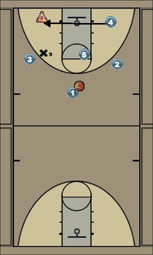 Basketball Play Motion 1 P4 and 4 Uncategorized Plays 