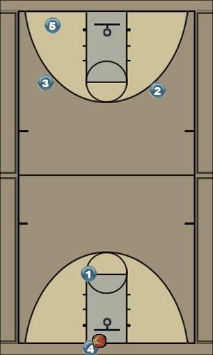 Basketball Play Motion 3 Uncategorized Plays 