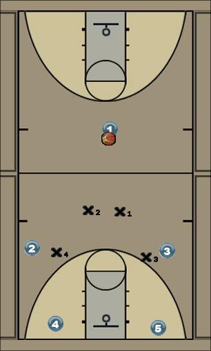 Basketball Play play 5 Uncategorized Plays 